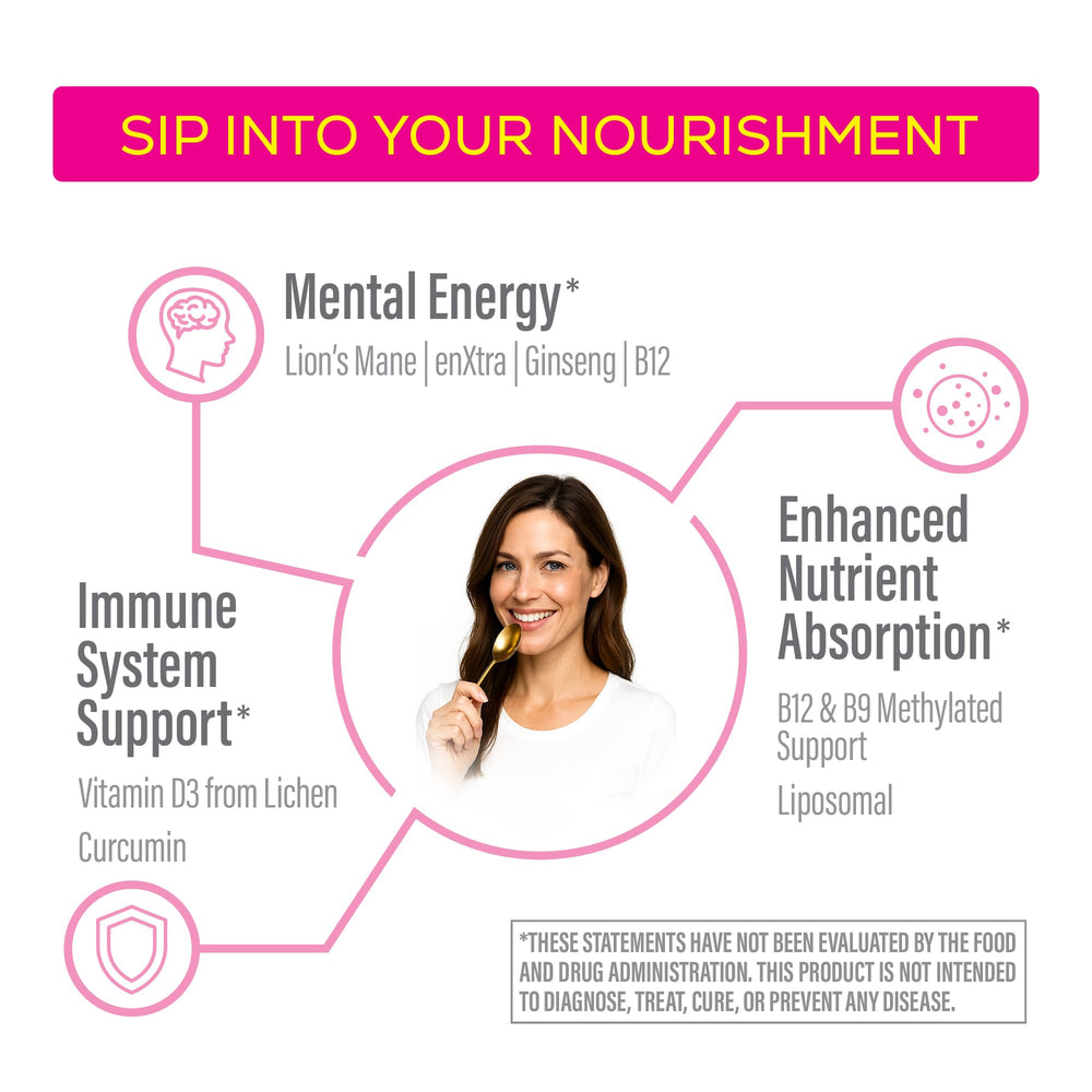 Sunwarrior Liquid Multivitamin for Women ingredients chart highlights B vitamins and D3.