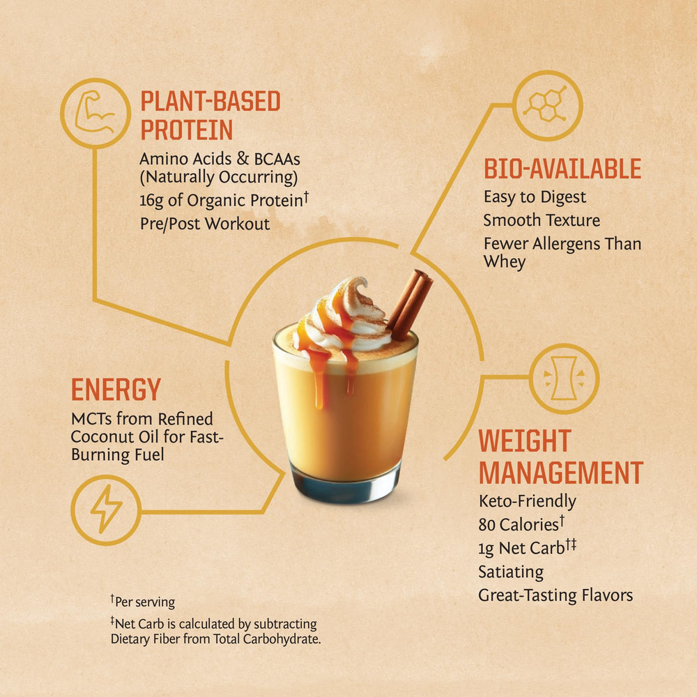 Sunwarrior Organic certification badge on pumpkin spice protein label attesting purity
