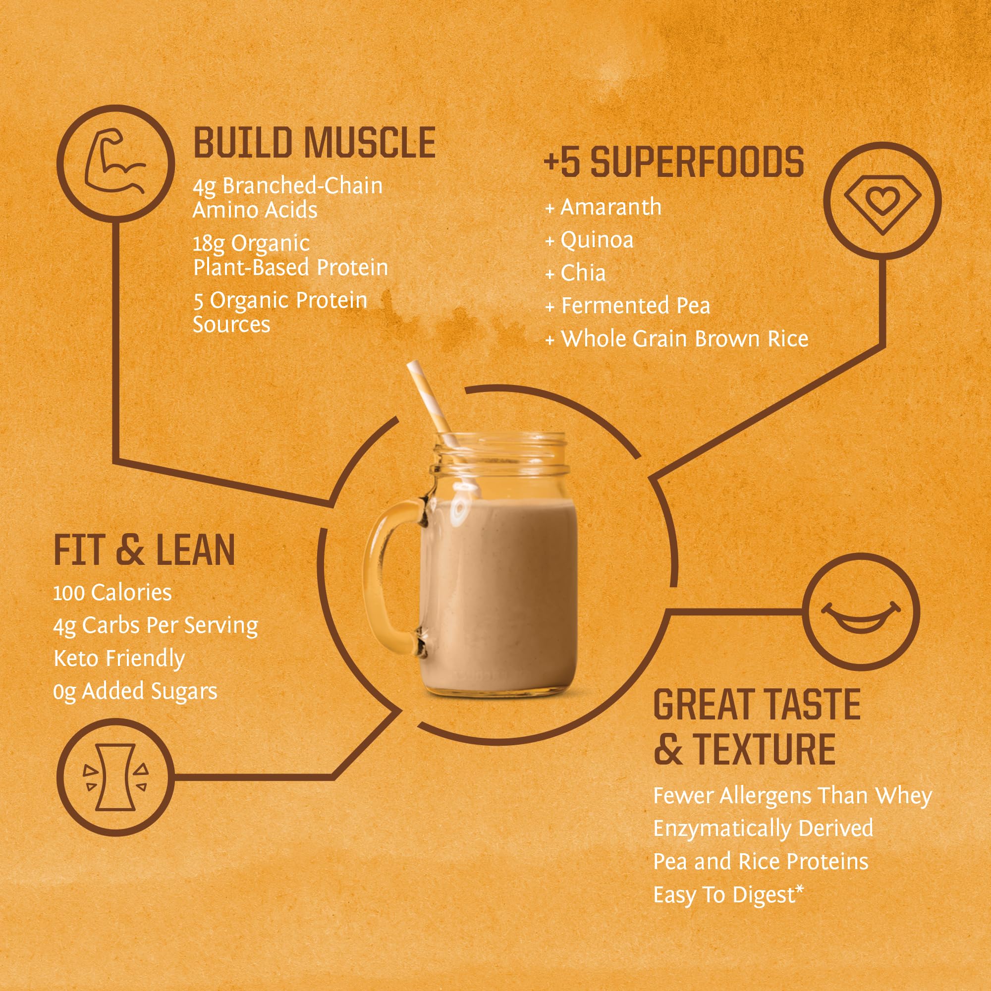 Sunwarrior vanilla vegan protein shake glass: creamy plant-based shake for workouts.