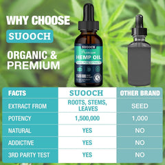 SUOOCH hemp oil ingredients panel highlights omega fatty acids for overall well-being.