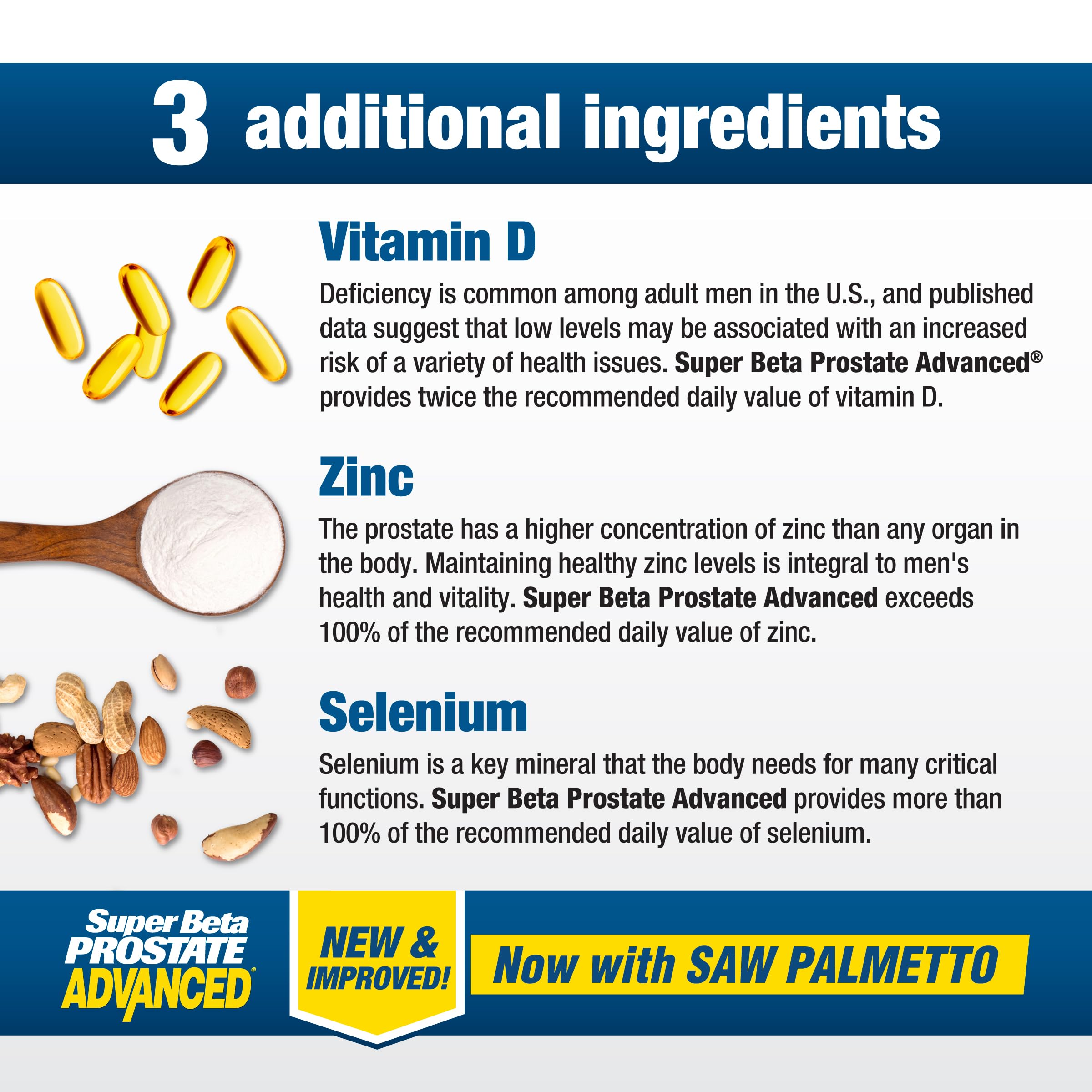 SUPER BETA PROSTATE Advanced ingredient panel highlights beta-sitosterol.