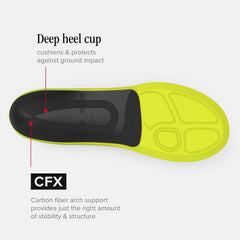 Superfeet Pain Relief CFX insoles use moisture-wicking fibers to control odor