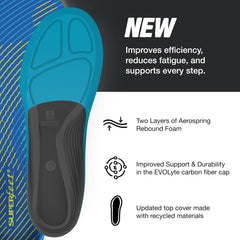 Superfeet Run Support Medium Arch insoles highlight heel cup for natural shock absorption.
