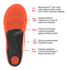 Superfeet Work Cushion durable support that lasts up to 12 months.