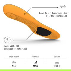 Superfeet Work ESD Insole dual-layer foam for lasting comfort and support