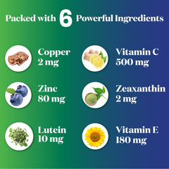 Packaging box for Superfood MD AREDS2 emphasizes quality promise