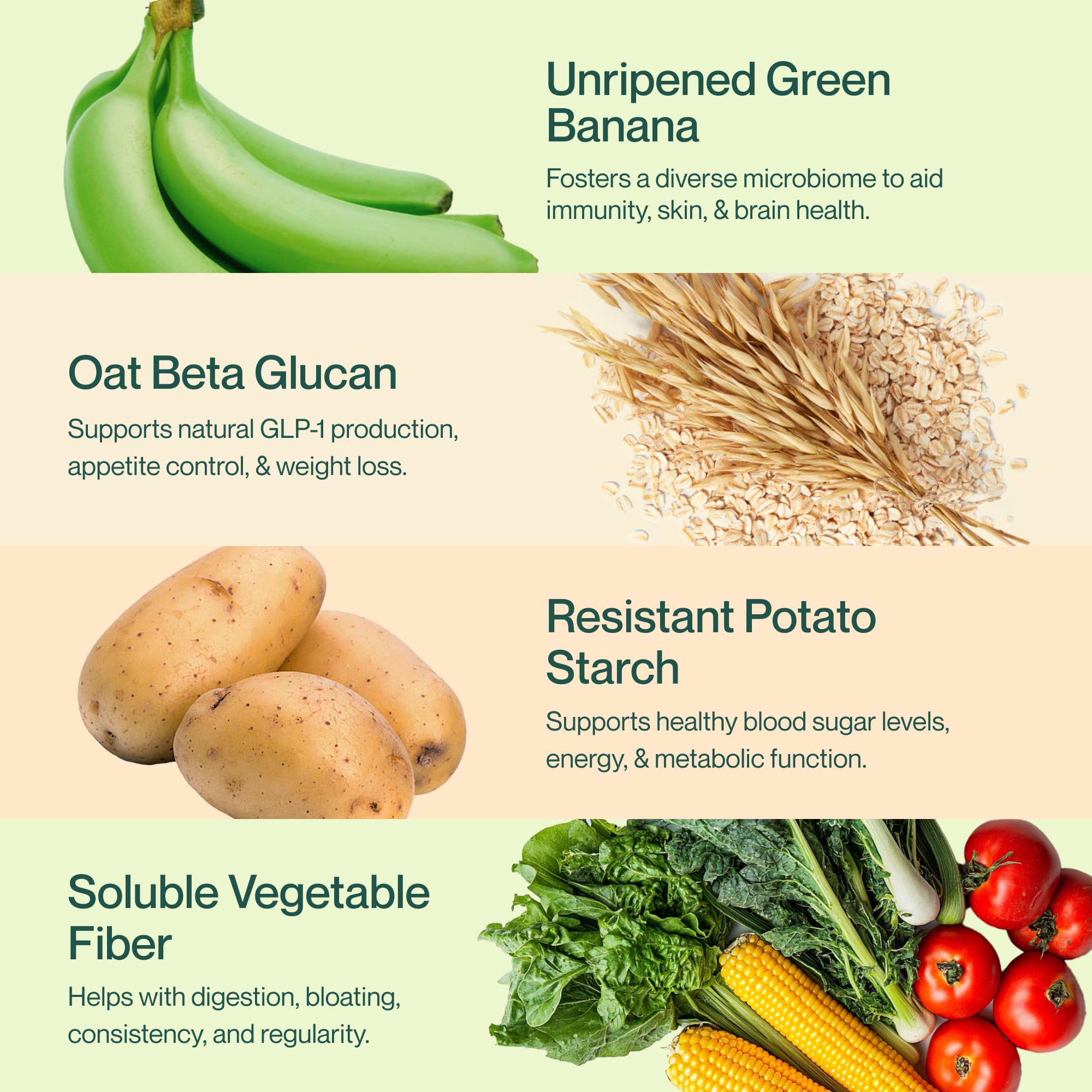Supergut GLP-1 Daily Support green bananas and beta-glucan visual.