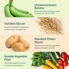 Supergut GLP-1 Daily Support green bananas and beta-glucan visual.