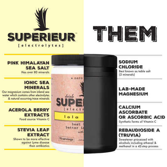 On-the-go sachets of Superieur Electrolytes Lola Lemon for convenient, zero sugar hydration.