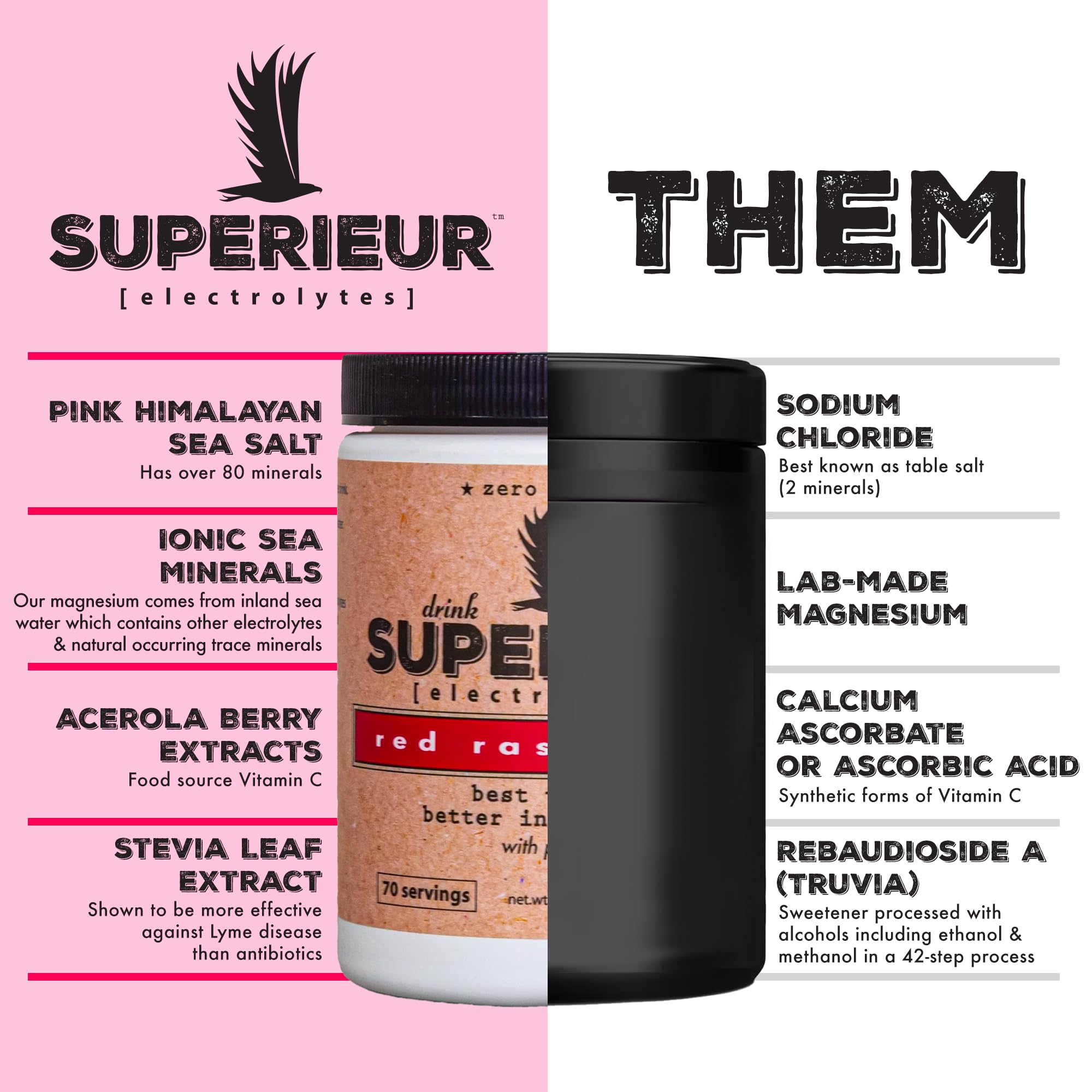 Superieur Electrolytes raspberry packets for on-the-go hydration