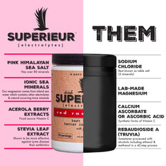 Superieur Electrolytes raspberry packets for on-the-go hydration