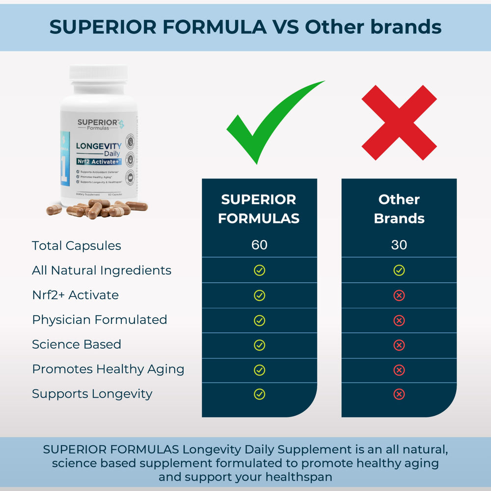 Facts panel detail on the label helps plan consistent use of Superior Formulas NRF2 Activator.
