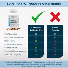 Facts panel detail on the label helps plan consistent use of Superior Formulas NRF2 Activator.