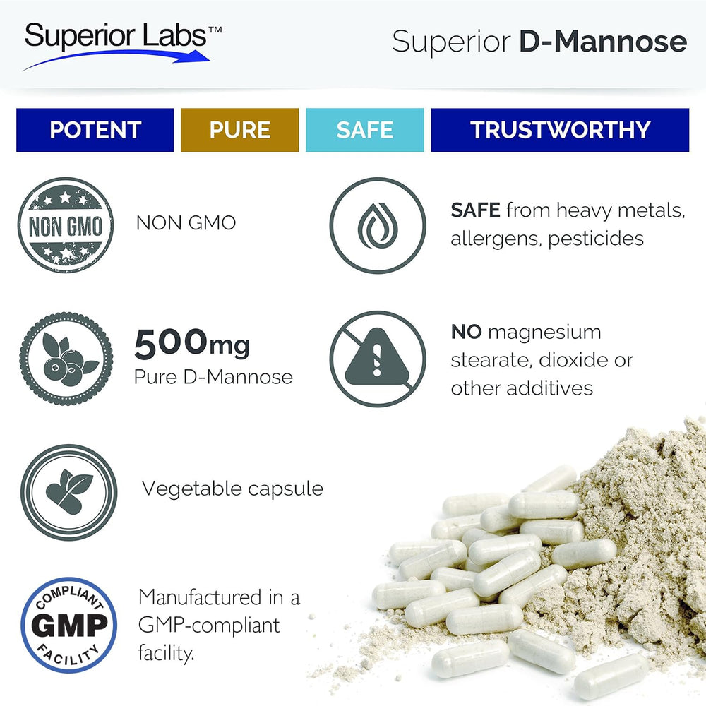 Superior Labs D-Mannose 500 mg ingredients panel conveys clean formulation.