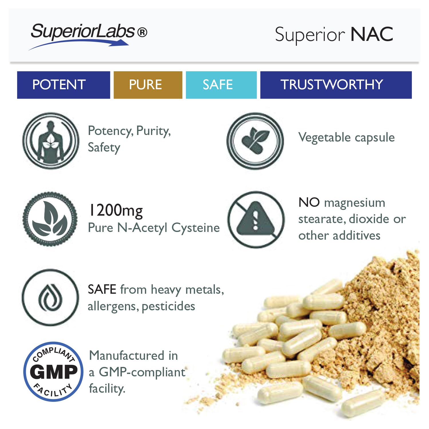 Superior Labs NAC third-party testing seal for trusted quality