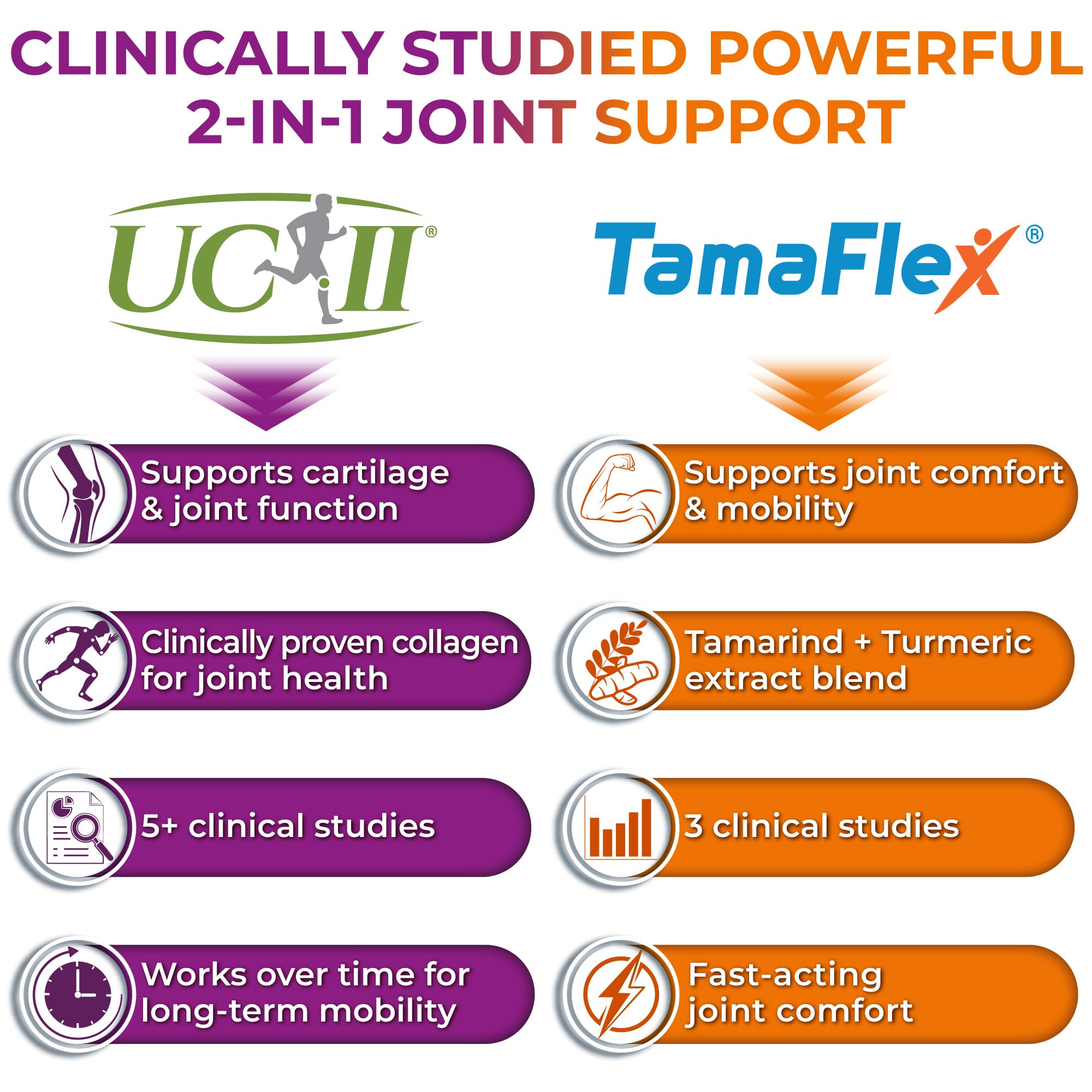 SUPPLEMENTS STUDIO UCII undenatured type II capsules ready for daily joint support.