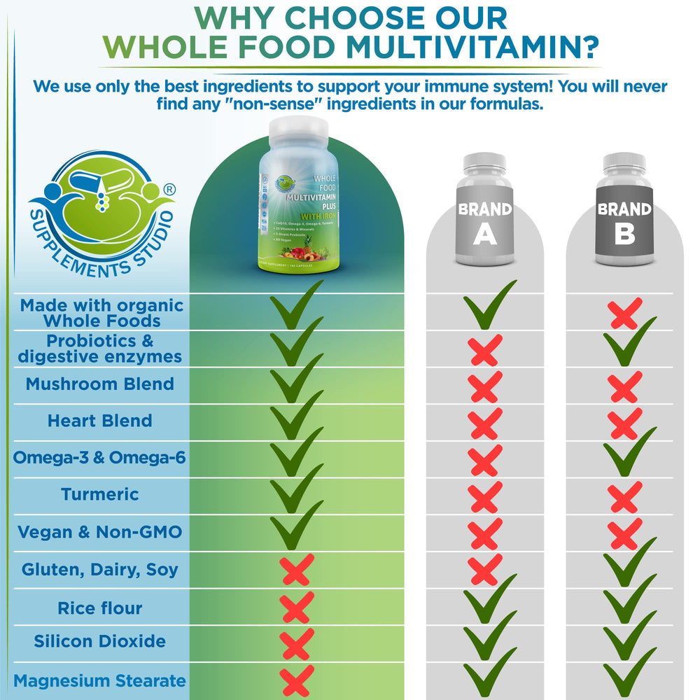 Supplements Studio vegan multivitamin manufactured in the USA with high standards