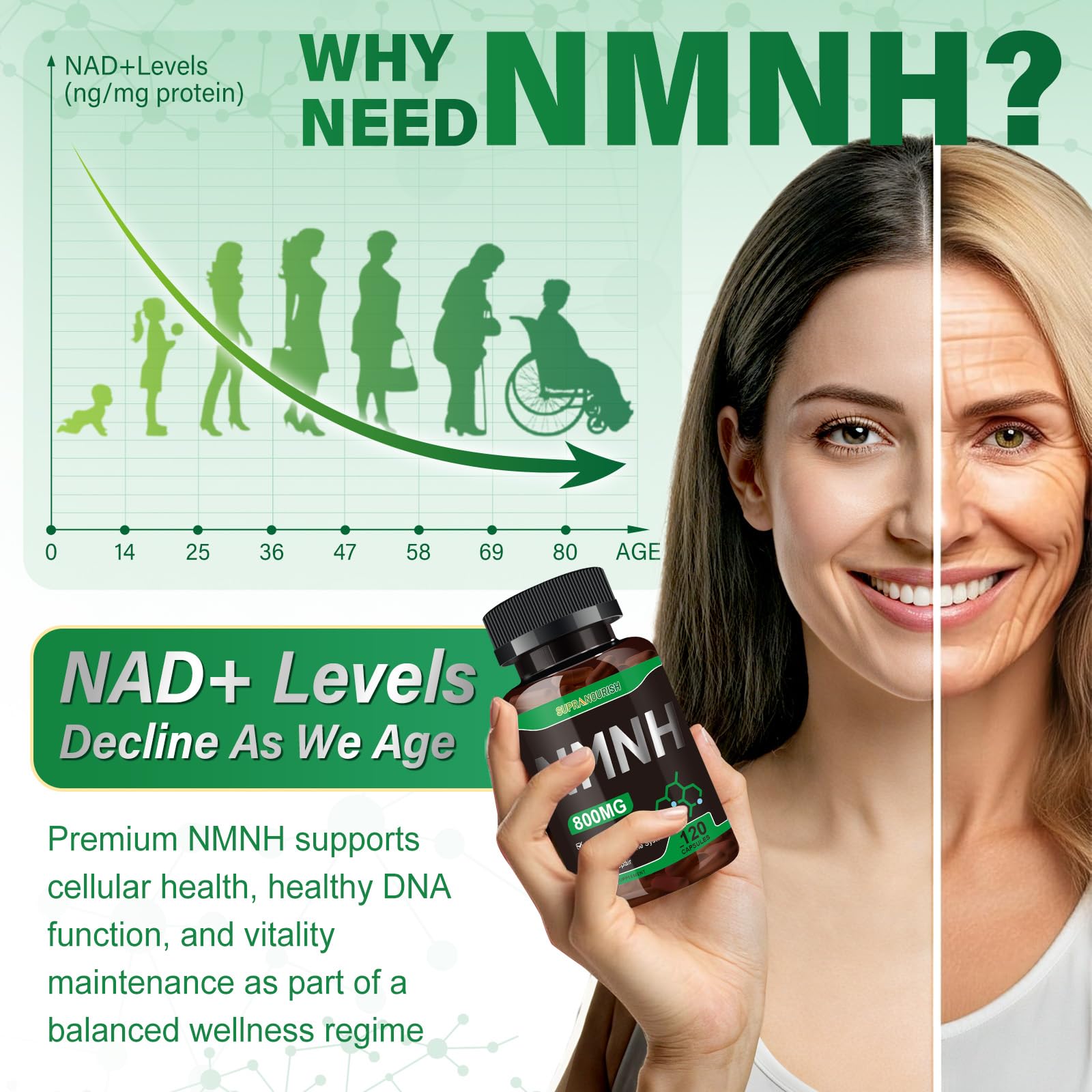 120-day supply highlights long-term value and consistent NAD+ support