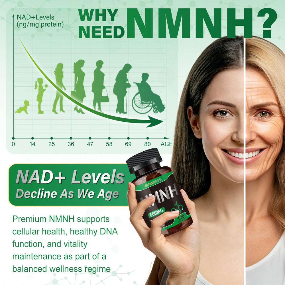 120-day supply highlights long-term value and consistent NAD+ support