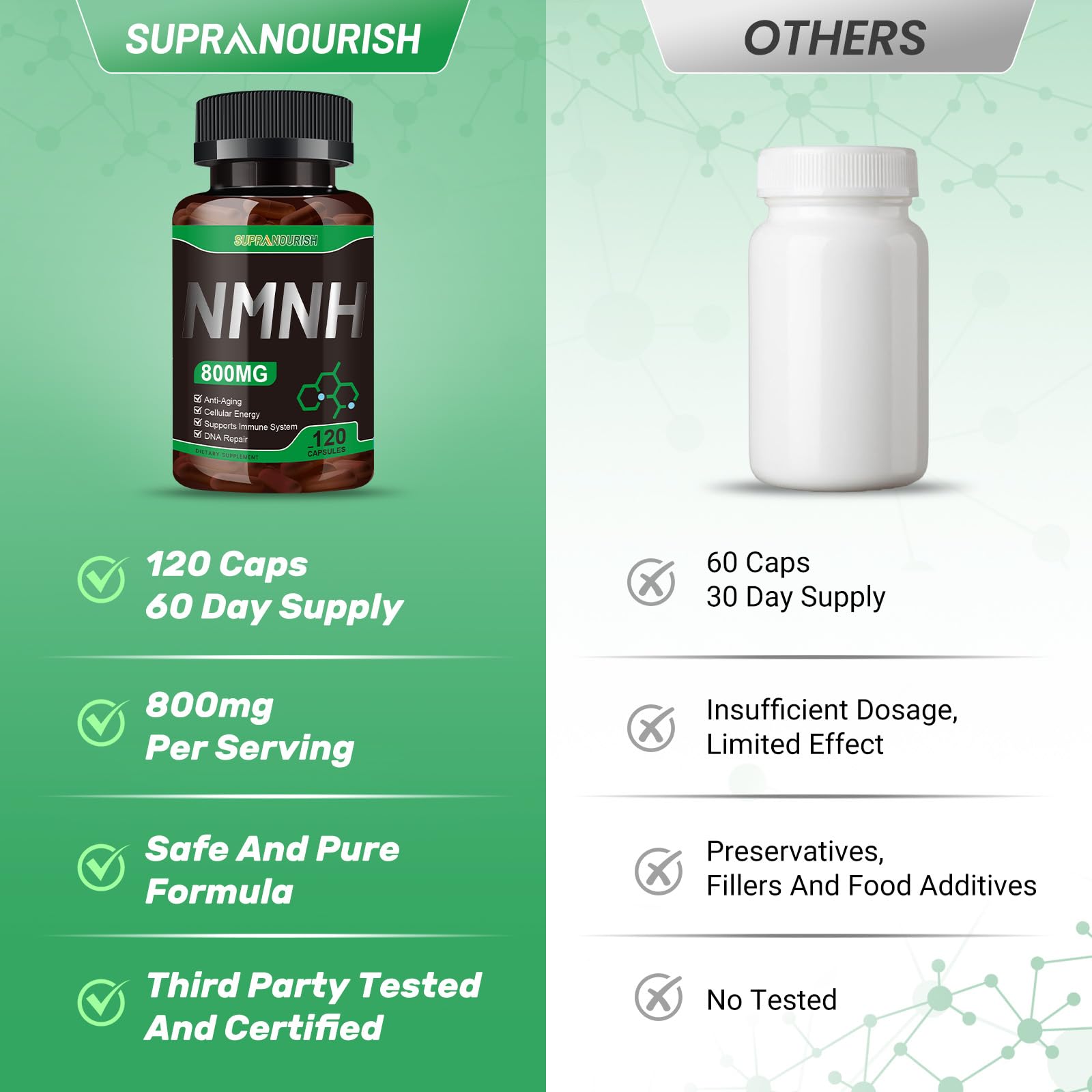 Label highlights science-backed NAD+ support to promote healthy aging and vitality