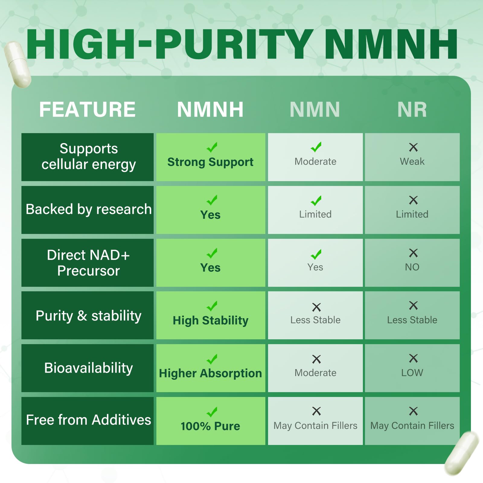 Made in USA facility ensuring quality and safety in NMNH production