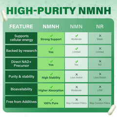 Made in USA facility ensuring quality and safety in NMNH production