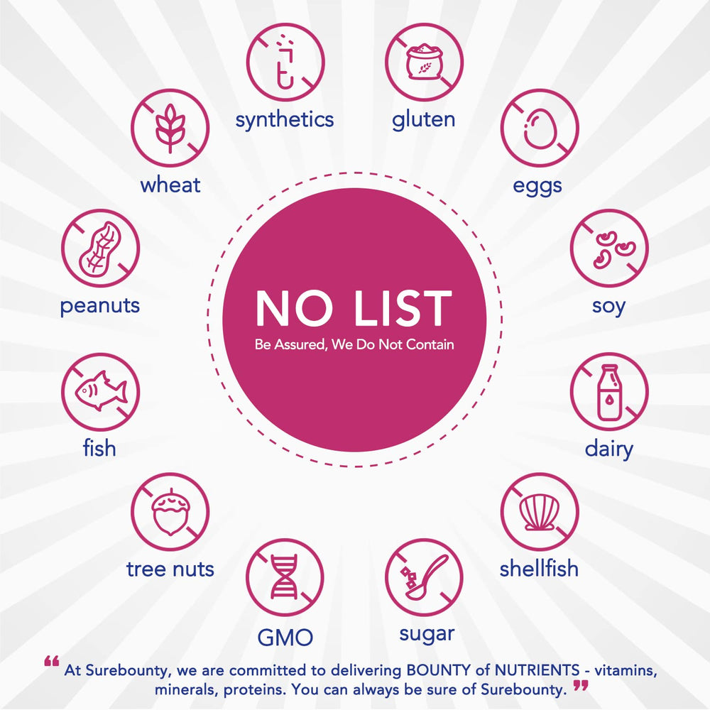 Surebounty Probiotics for Women packaging in GMP-quality display