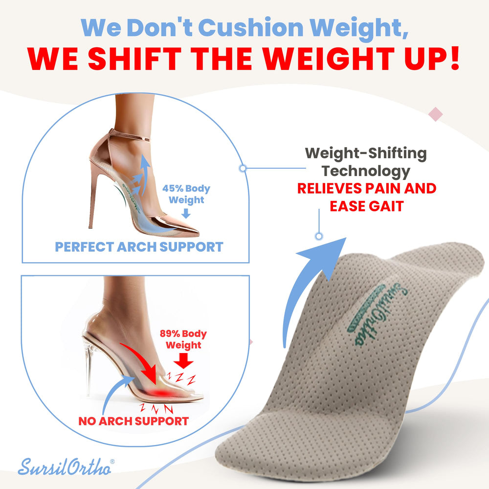 SursilOrtho metatarsal cushion insole helps distribute pressure during long wear.