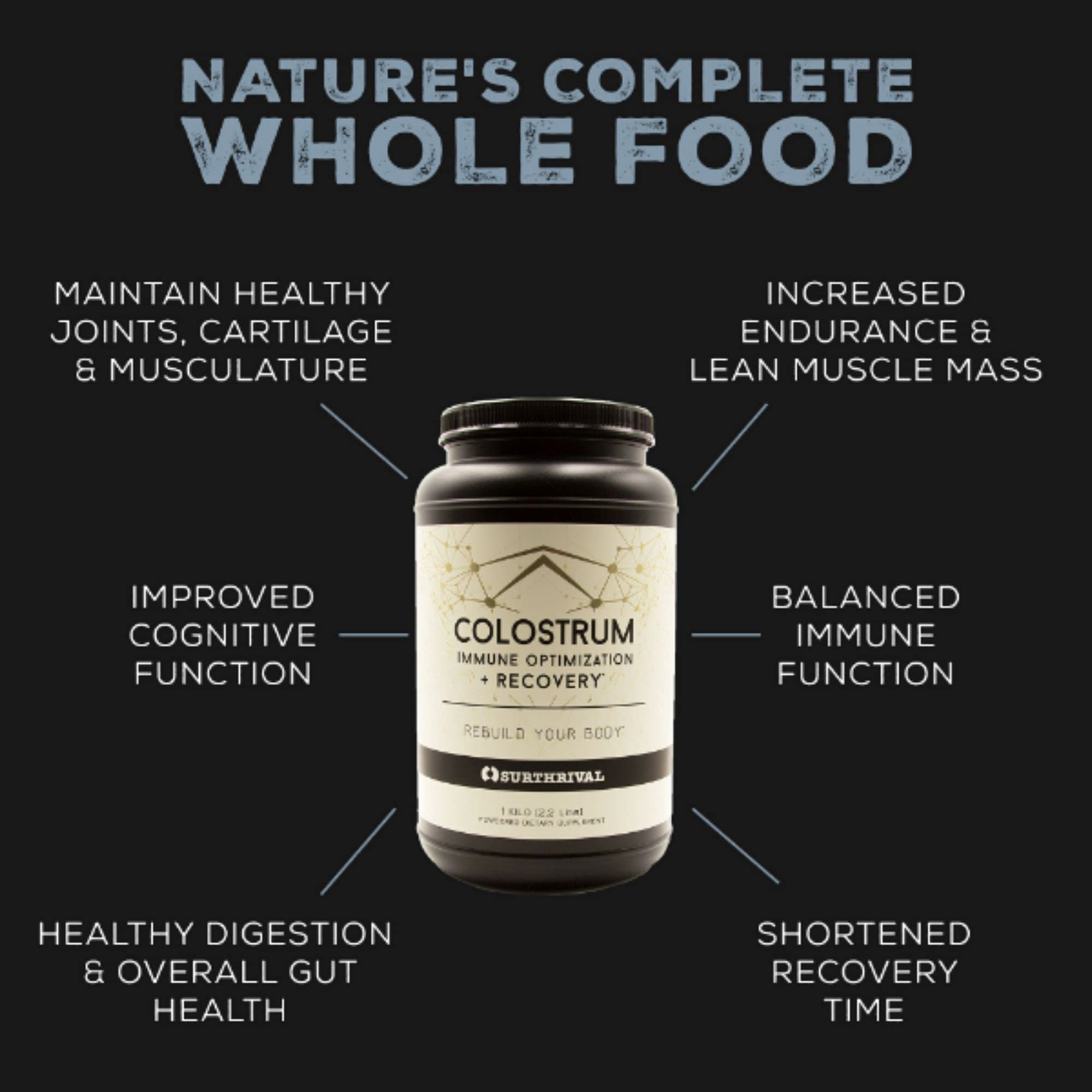 Close-up of Surthrival Colostrum Capsules showing smooth, easy-to-swallow pills for gut health.