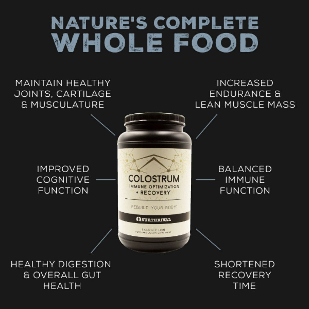 Close-up of Surthrival Colostrum Capsules showing smooth, easy-to-swallow pills for gut health.