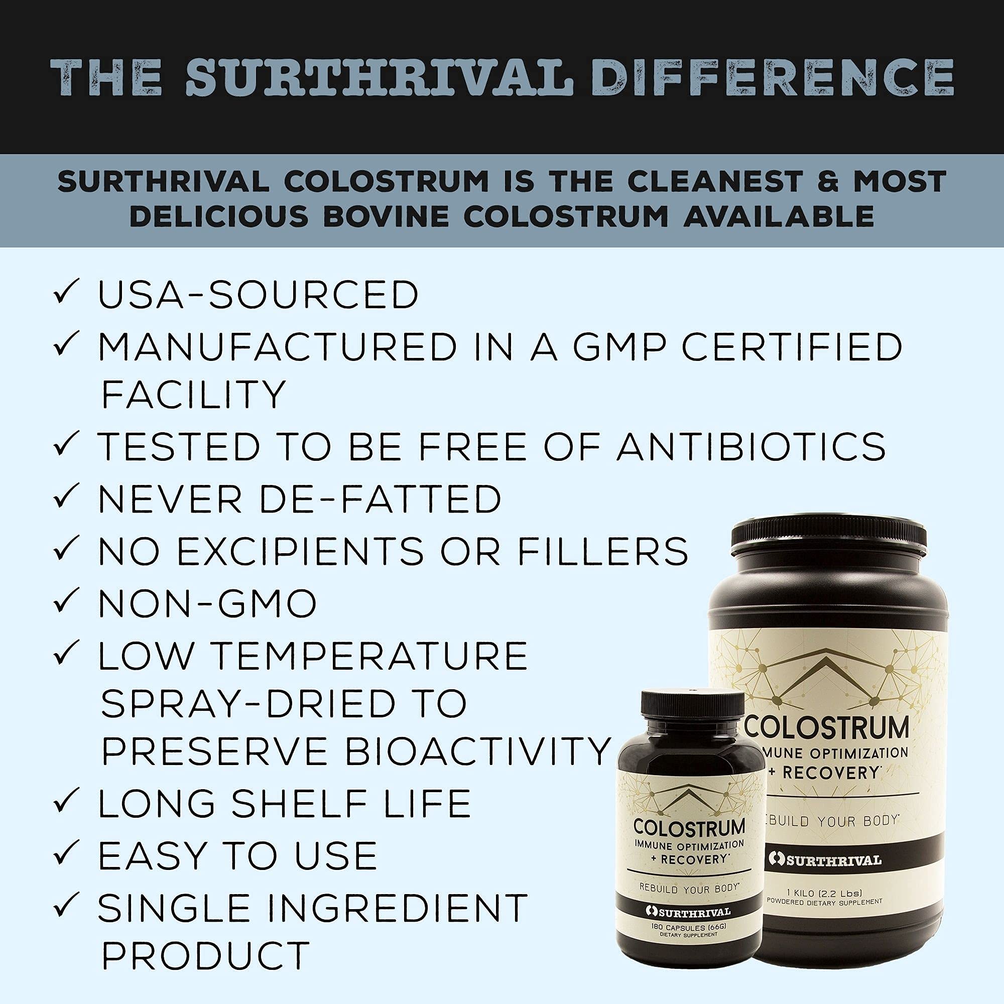 Surthrival Colostrum Capsules being poured, illustrating daily supplement routine.