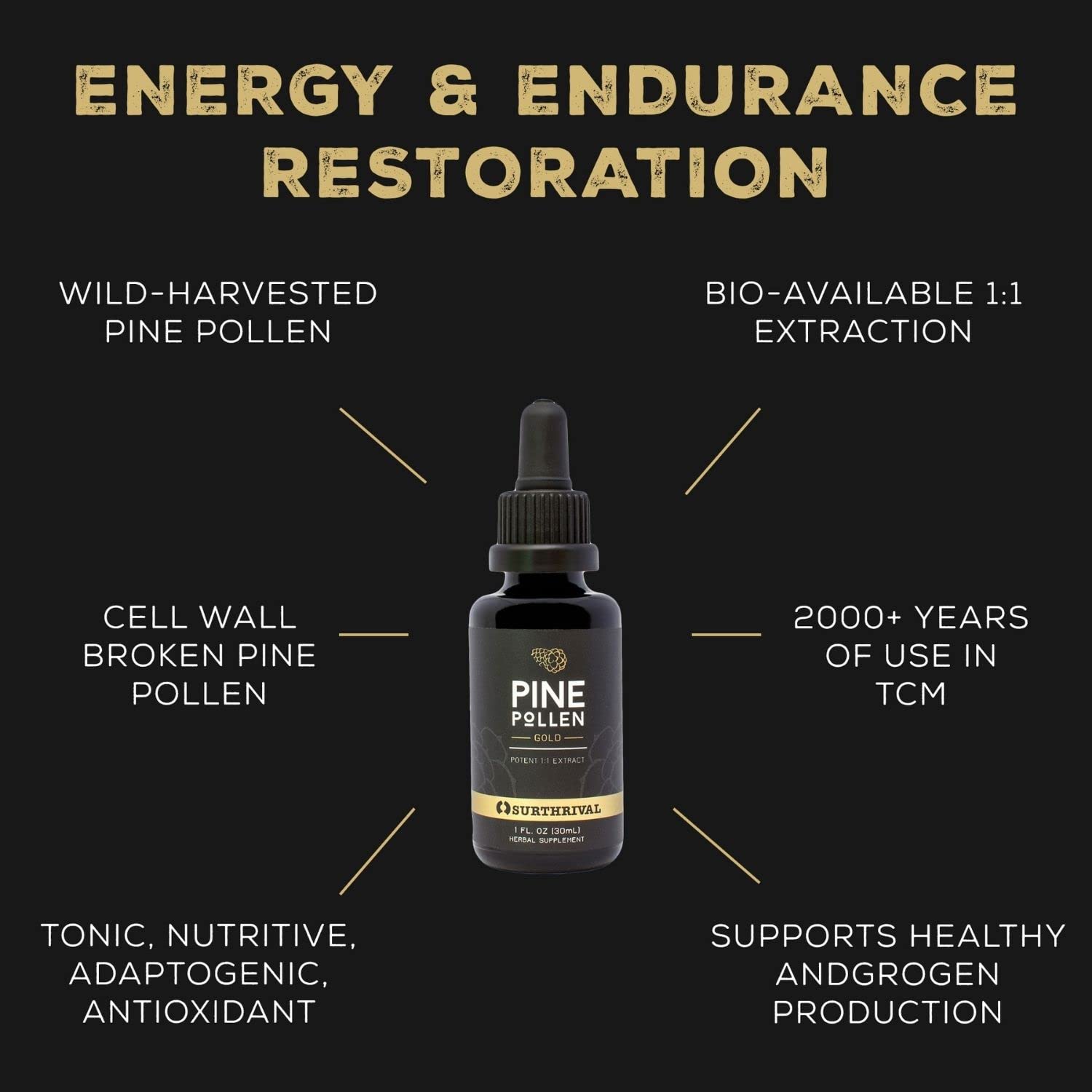 Surthrival Pine Pollen Gold label detail highlighting wild harvest