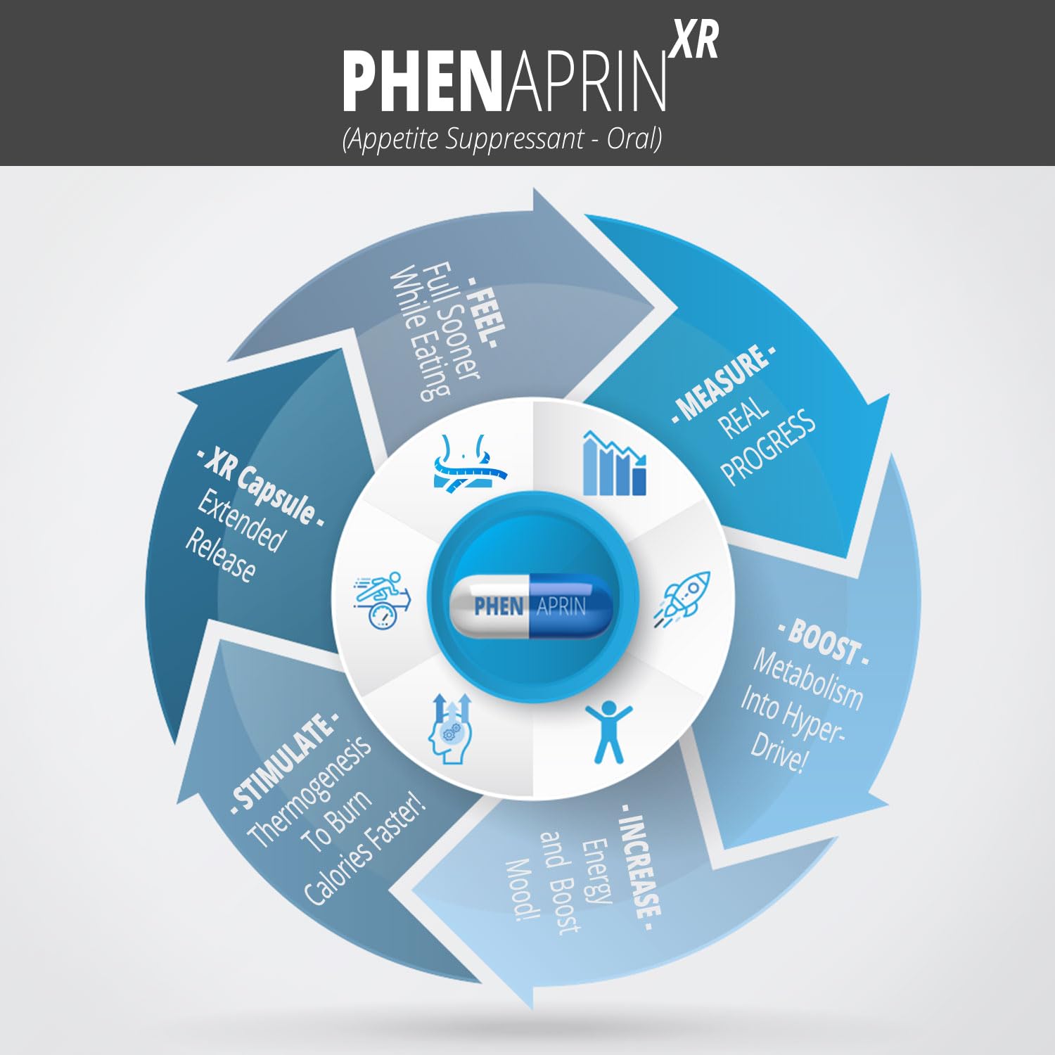 SutraHealth PhenAprin XR bitter orange extract supports metabolic activity.