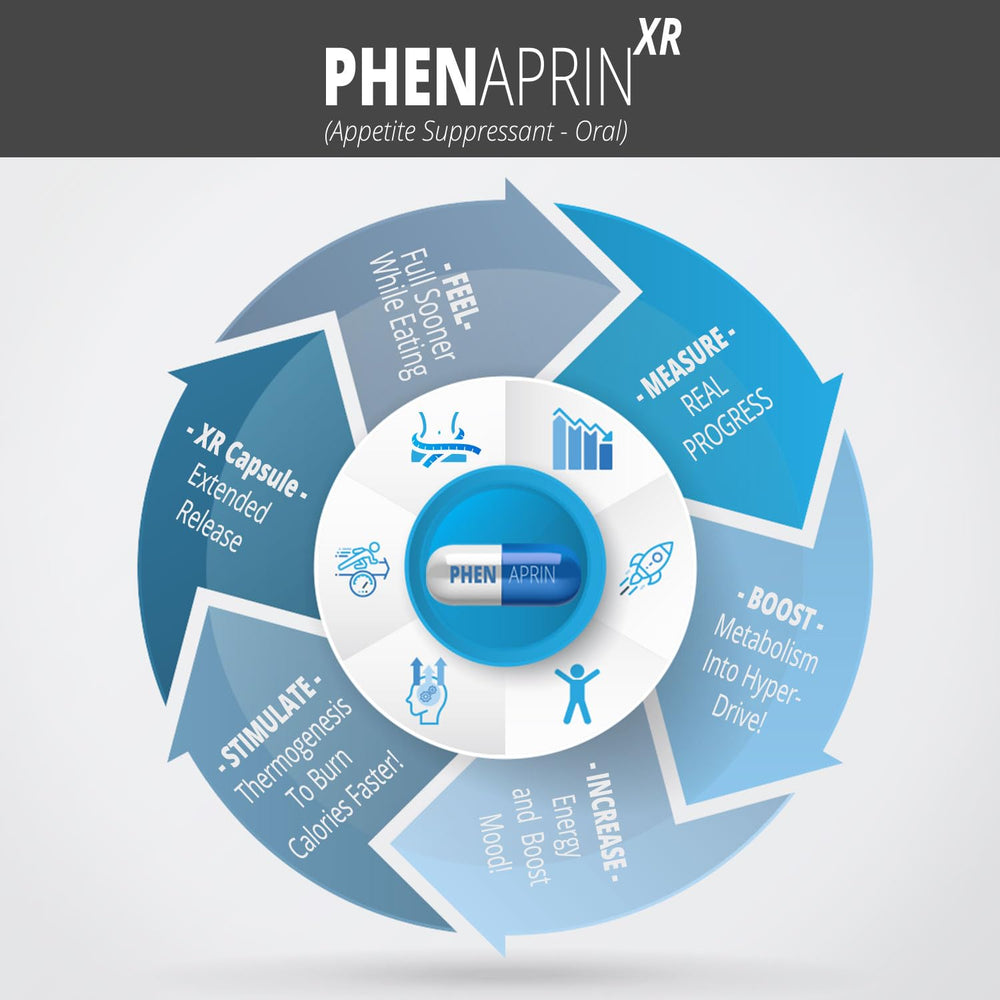 SutraHealth PhenAprin XR bitter orange extract supports metabolic activity.