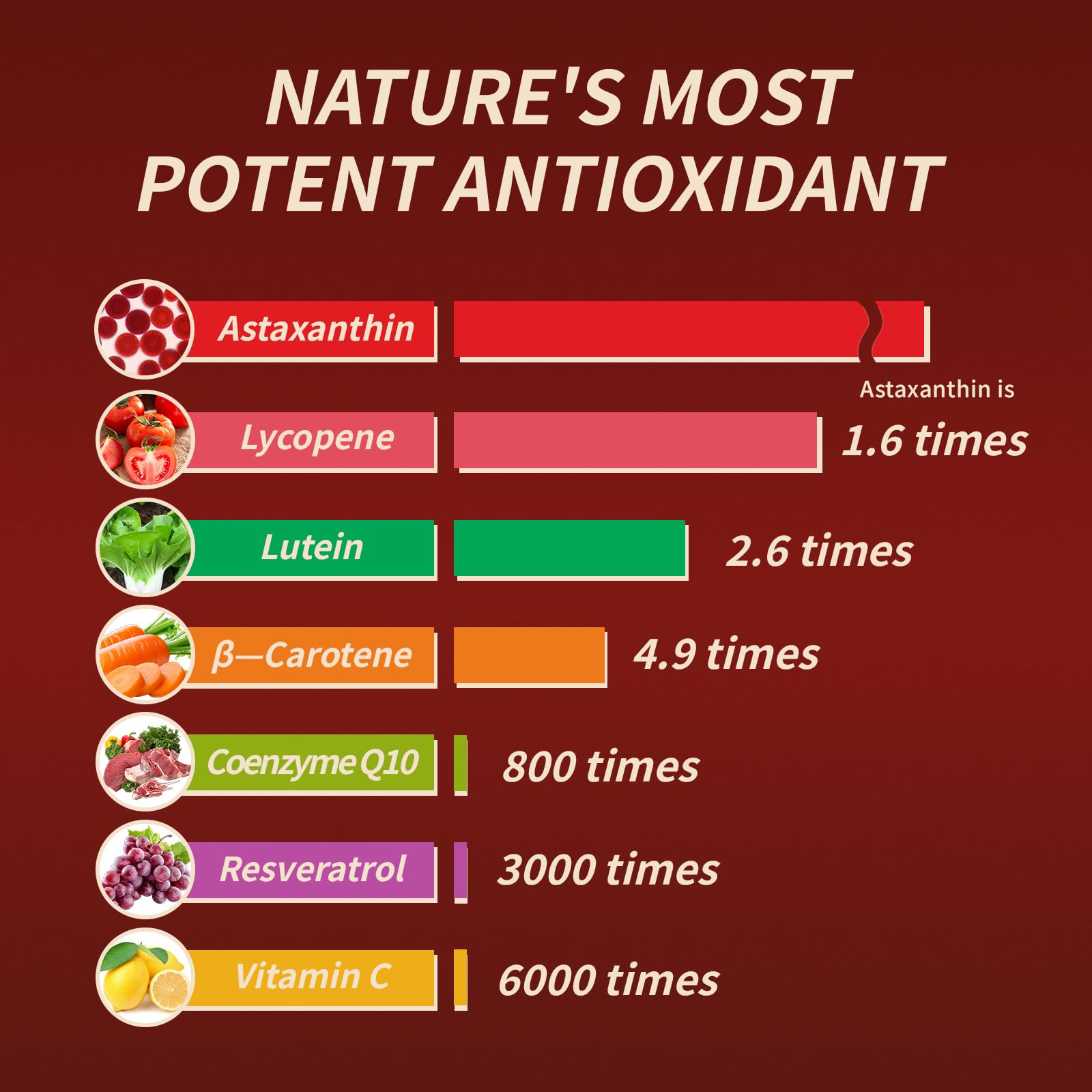 Packaging box for SUUDUUL Belano Astaxanthin showing 12 mg dosage