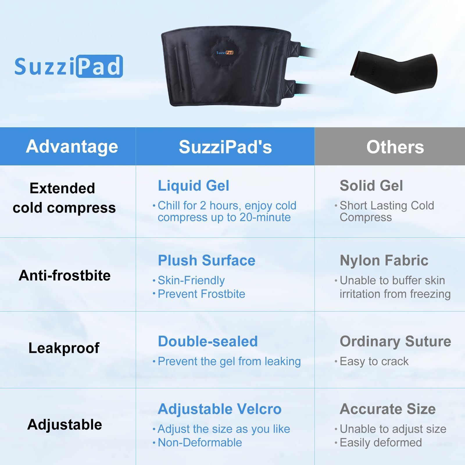 SuzziPad 2-pack packaging for reusable cold compression recovery
