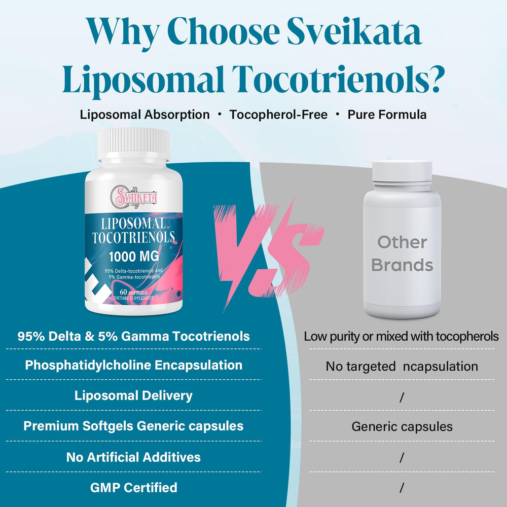 Svaiketa Liposomal Tocotrienols daily dosage graphic shows one softgel per day