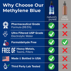 Sweat & Soul Methylene Blue glass bottle with tamper-evident seal for clean storage.