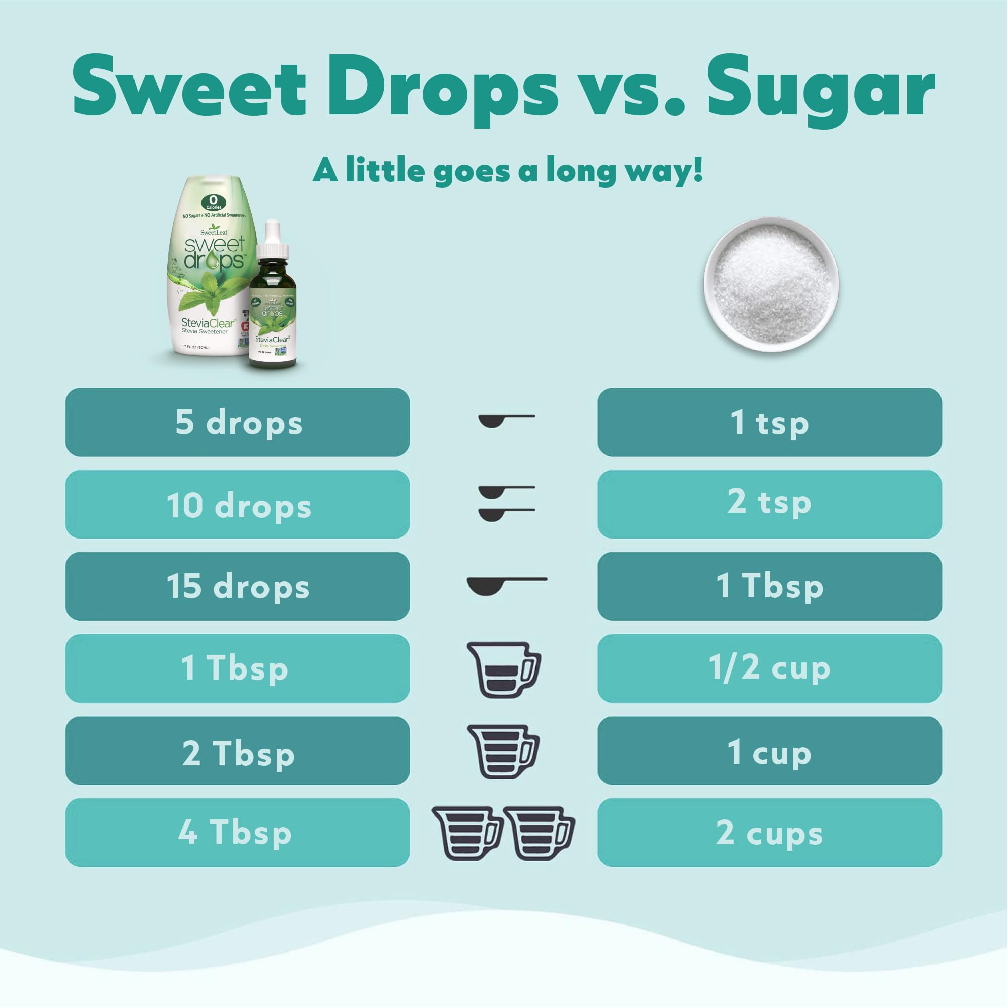 SweetLeaf SteviaClear oatmeal-sweetener provides gentle, calorie-free sweetness at breakfast.