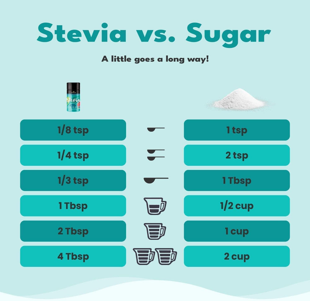 SweetLeaf Steviaclear drops on yogurt with berries offers a tasty, sugar-free option.