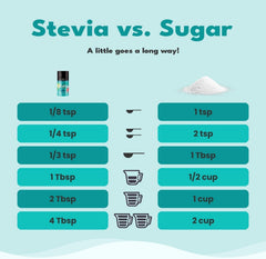 SweetLeaf Steviaclear drops on yogurt with berries offers a tasty, sugar-free option.