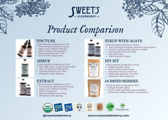 Label close-up on Sweet's Elderberry Shrub showing USDA Organic details