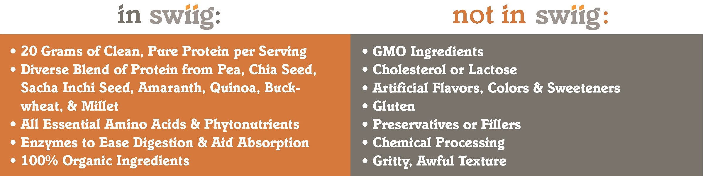 Swiig organic grains blend ingredients label closeup.