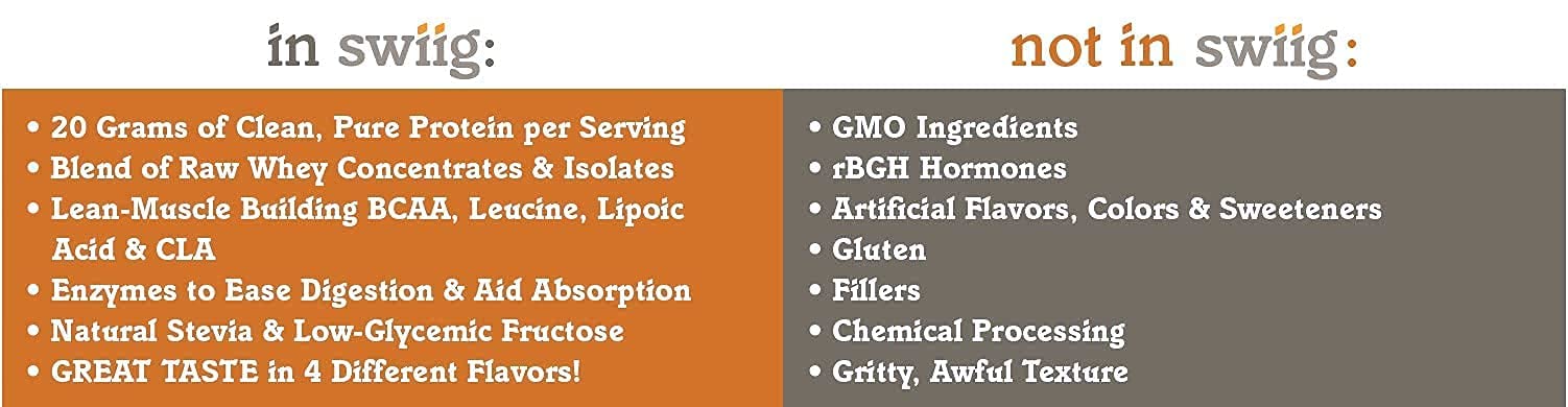 Swiig Premium Daily Whey Matrix chocolate packaging—clean, natural protein choice.