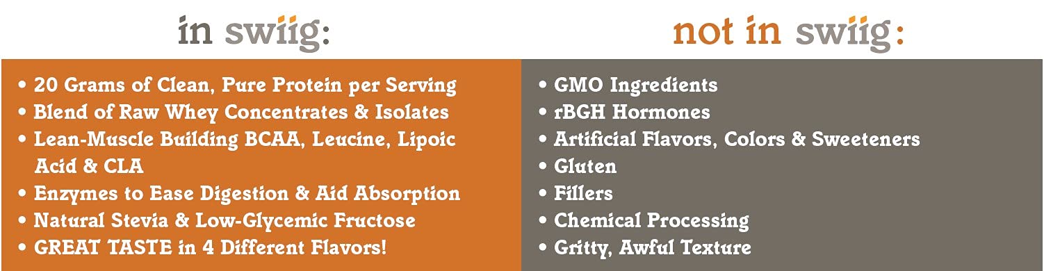 Swiig Premium Daily Whey Strawberry nutrition label close-up