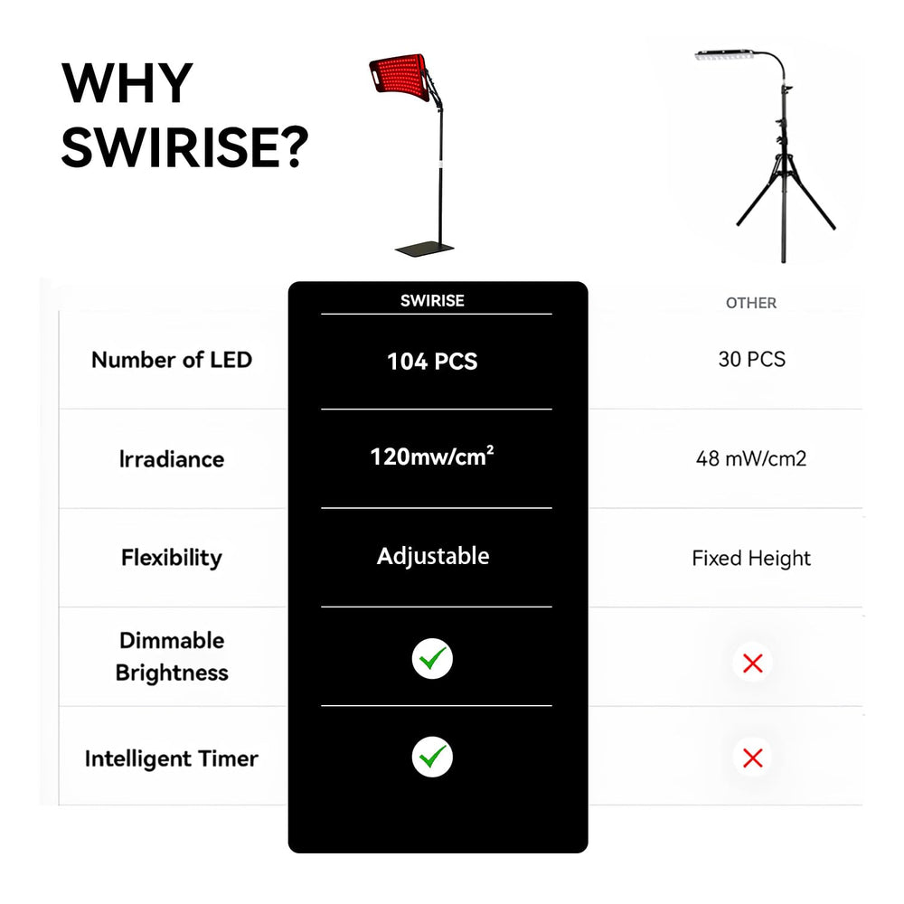 SWIRISE easy setup and daily-use concept image for quick, routine-friendly sessions.