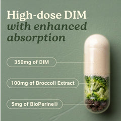 Swiss Activa+ DIM broccoli extract features for antioxidant defense and metabolism.