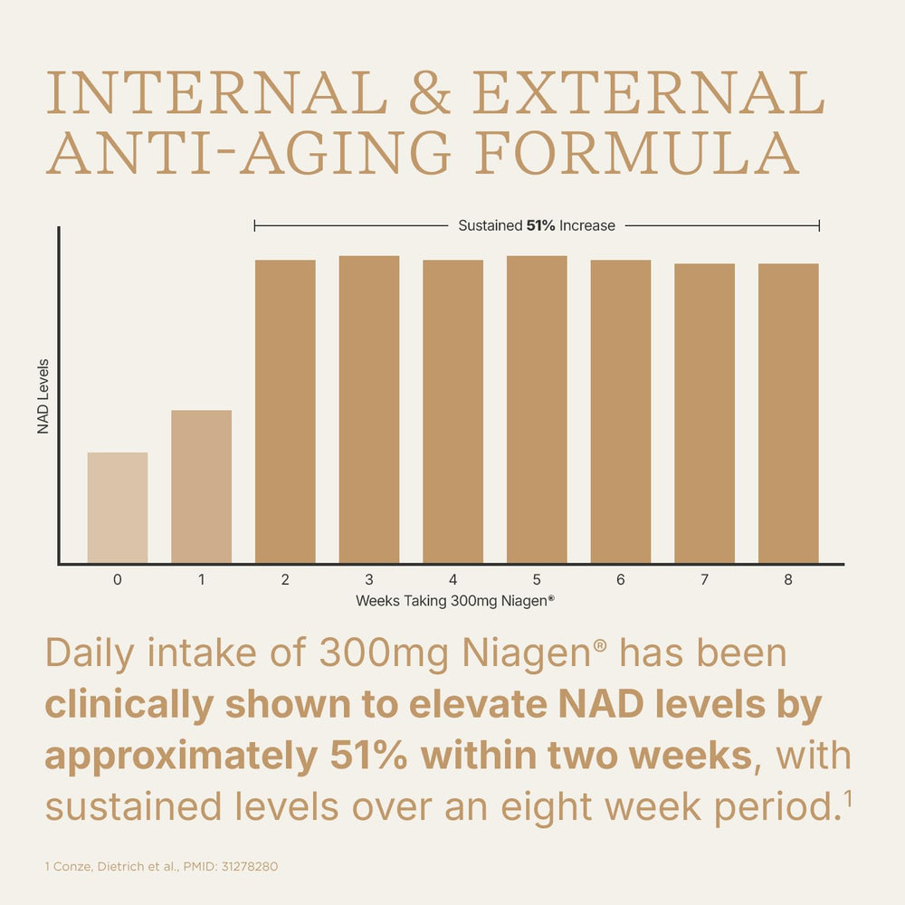 Swisse NAD+ Pro Anti-Aging pills with glass of water suggest easy daily resilience.