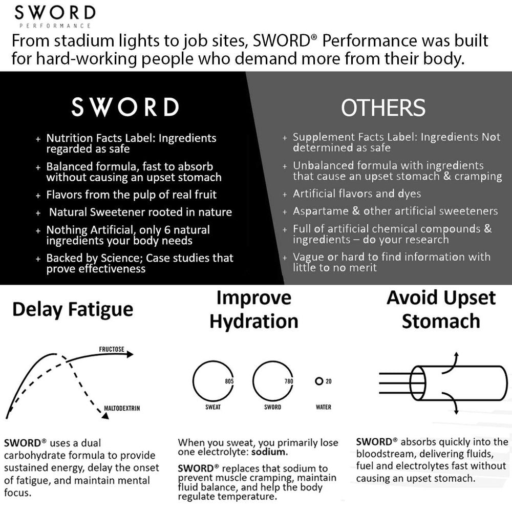 SWORD PERFORMANCE Lemonade powder mixed in a glass of water for refreshing hydration.
