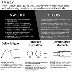 SWORD PERFORMANCE Lemonade powder mixed in a glass of water for refreshing hydration.